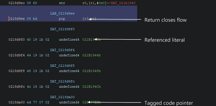 Cropped disassembly showing a Thumb return followed by a PC relative literal pool.