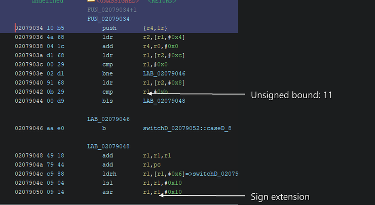 Cropped disassembly showing a computed Thumb switch branch followed by twelve halfword displacements.