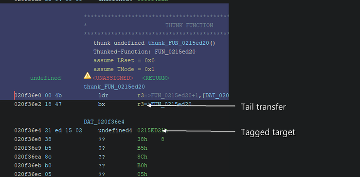 Cropped disassembly of a two instruction Thumb tail thunk and its tagged target literal.